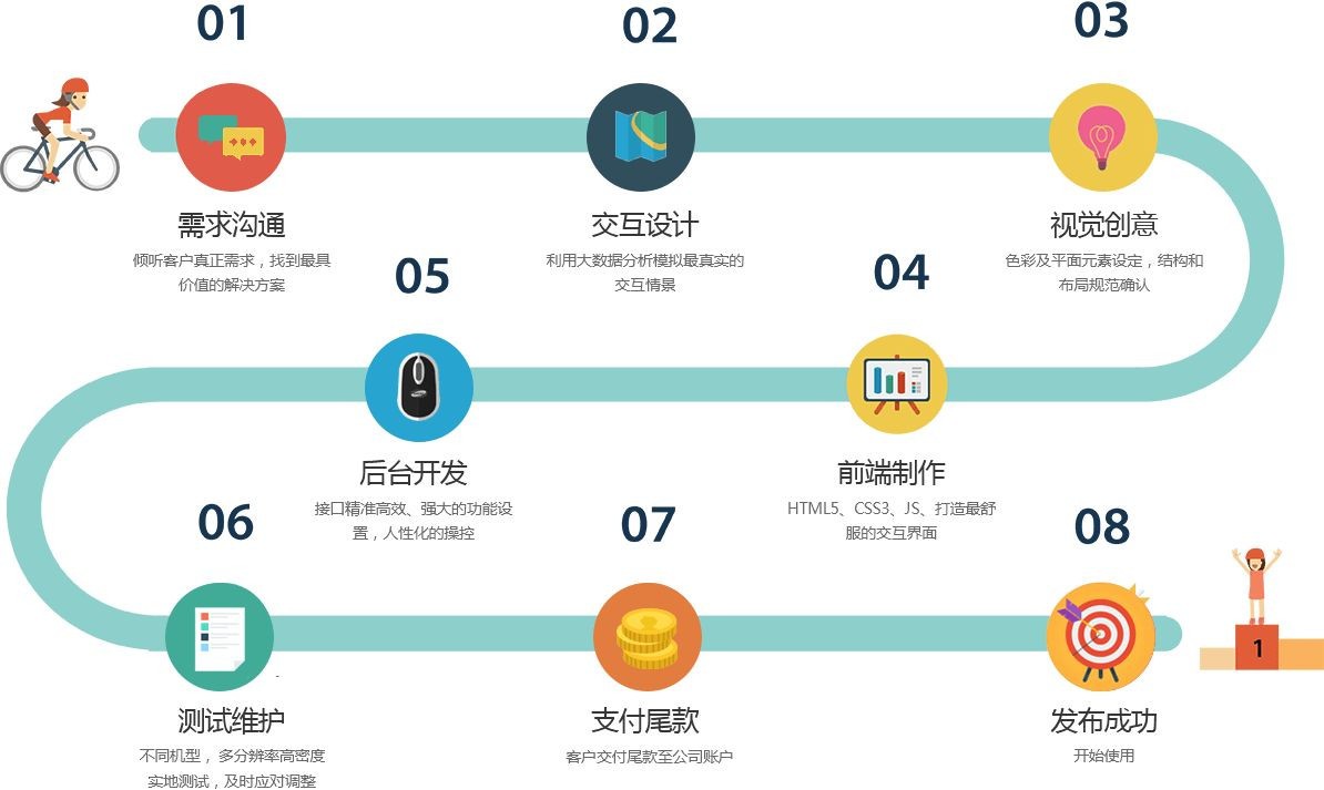 移动app项目开发管控流程是怎样的、app外包定制开发-北京开云手机在线登陆入口公司