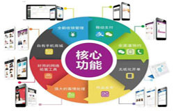 商城开云手机在线登陆入口-会员积分系统开发注意哪些事项-北京开云手机在线登陆入口