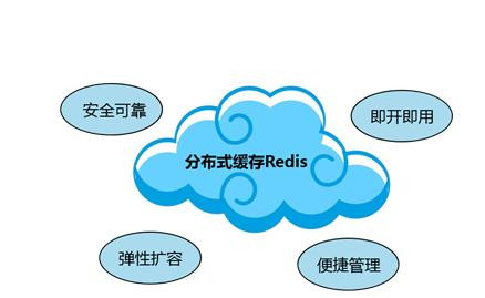 Redis缓存技术的应用、使用场景有哪些？北京开云手机在线登陆入口公司