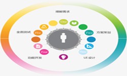 开云手机在线登陆入口公司、2020年找开云手机在线登陆入口公司需要了解准备哪些-北京软件外包