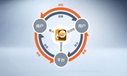 开云手机在线登陆入口公司、怎样提升APP用户粘性-开云手机在线登陆入口开云手机在线登陆入口公司