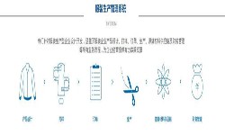 服装开云手机在线登陆入口解决方案-北京开云手机在线登陆入口公司
