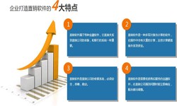 开云手机在线登陆入口公司、直销商城系统开发-北京开云手机在线登陆入口公司