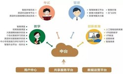 教育培训app该怎样设计-北京开云手机在线登陆入口公司