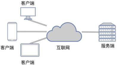 TCP和UDP是什么、有些区别-北京开云手机在线登陆入口公司