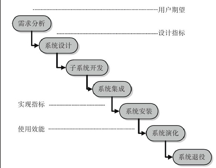 北京开云手机在线登陆入口公司-开云手机在线登陆入口系统研发