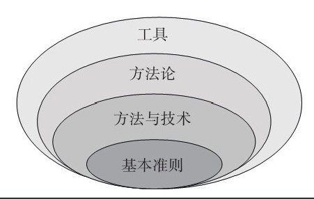开云手机在线登陆入口公司-框架复用对开云手机在线登陆入口、系统研发的影响