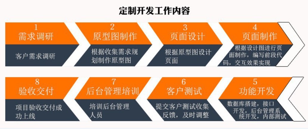 软件外包公司、应标软件外包或软件定制类项目怎么做-北京开云手机在线登陆入口